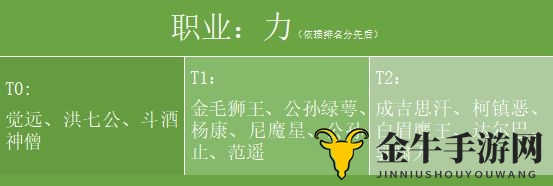 《新射雕群侠传之铁血丹心》侠客实力排行，热门角色推荐一览