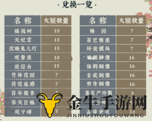 江南百景图宝库钥匙怎么获得 江南百景图宝库钥匙获取攻略