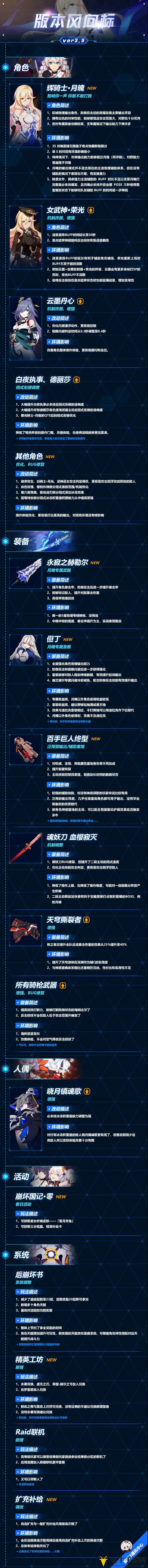 《崩坏3》3.9版攻略全解析，角色装备人偶推荐精选
