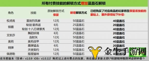 战魂铭人付费系统调整介绍 版本更新补偿一览