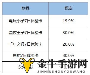 王者荣耀超值礼盒皮肤是什么 超值礼盒永久皮肤概率一览