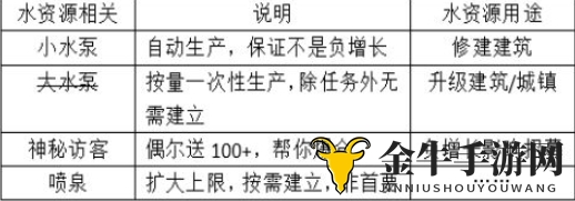 杰利的世界怎么玩 前期开荒攻略