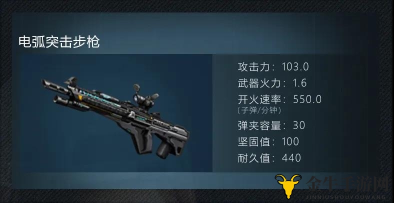 明日之后电弧突击步枪评测 电弧突击步枪怎么样