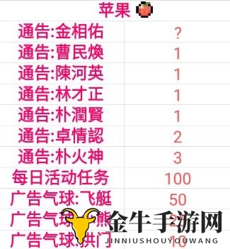 星光创造营苹果怎么获取 苹果获取条件一览
