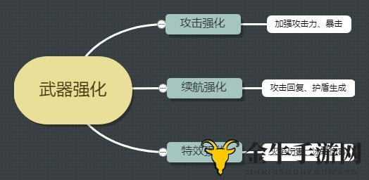 《恶果之地》手游武器强化秘籍大公开