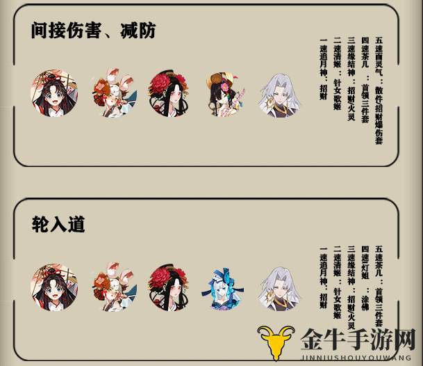 《阴阳师》雅乐琵琶阵容解析，搭配策略深度揭秘
