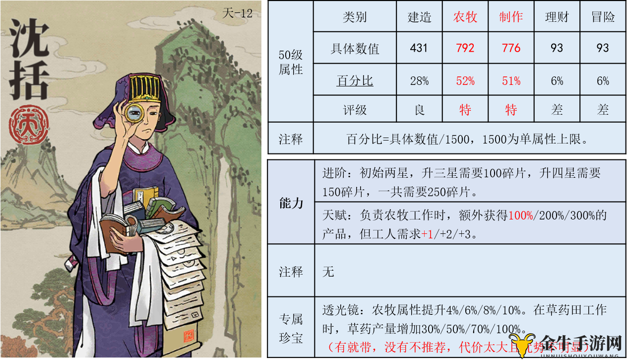 《江南百景图》沈括攻略揭秘，珍宝属性详解