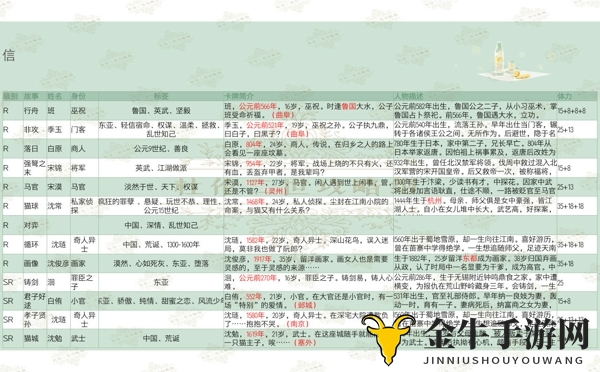 《梦中的你》角色卡牌解析，全面揭示故事标签