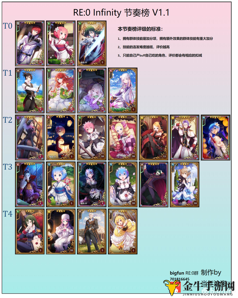 《异世界生活》角色排行，揭秘节奏之最榜单揭晓