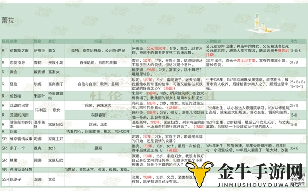 梦中的你各角色卡牌标签及故事内容一览 梦中的你角色卡牌简介大全