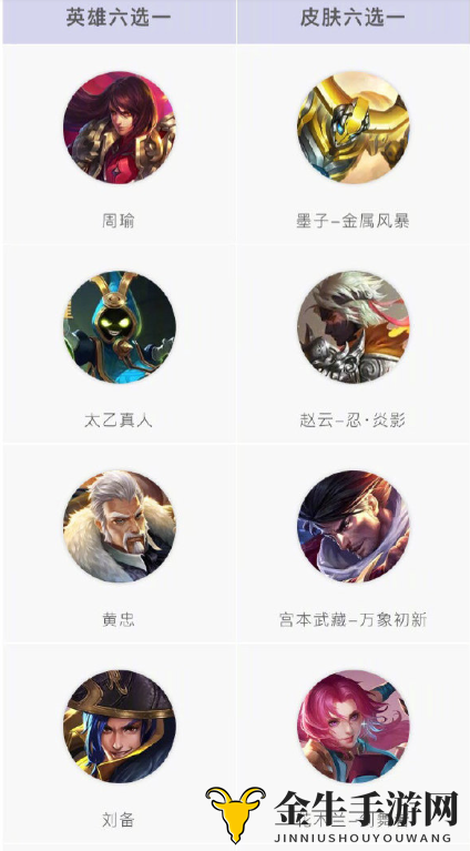 王者荣耀S19战令皮肤大全 S19战令可领取全皮肤一览