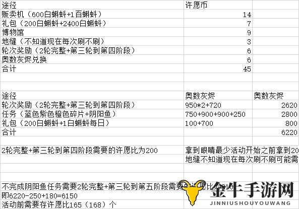 《蜗牛许愿攻略详尽揭秘》逗号玩技解析