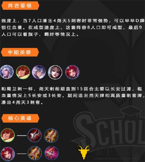 王者荣耀自走棋尧天刺客流怎么玩 新版最强尧天刺客阵容玩法攻略