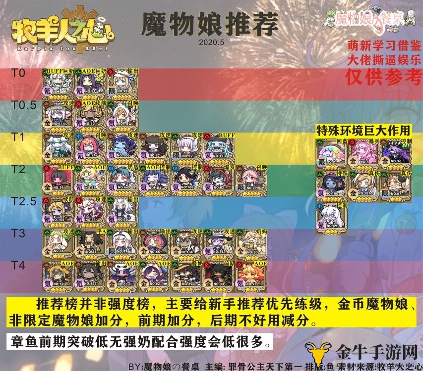 牧羊人之心魔物娘5月推荐榜 最强魔物娘分享