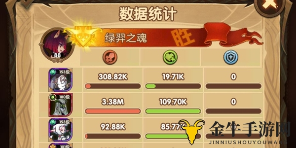 剑与远征炽流戈壁终极BOSS战法详解