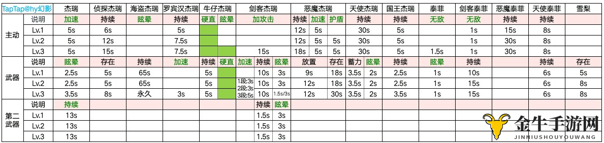 猫和老鼠欢乐互动全角色技能数据 猫和老鼠角色技能介绍