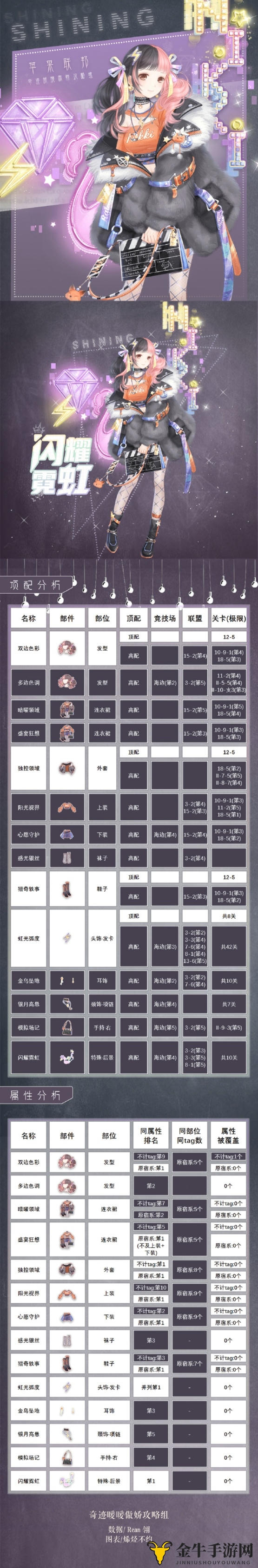 奇迹暖暖诡雾迷局选什么阵营好 奇迹暖暖阵营战诡雾迷局选择推荐