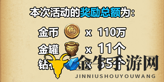 不思议迷宫挑战迷宫奖励一览 挑战迷宫奖励说明