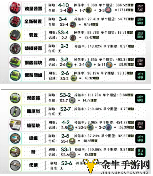 明日方舟全材料获取方法汇总 明日方舟材料怎么获得