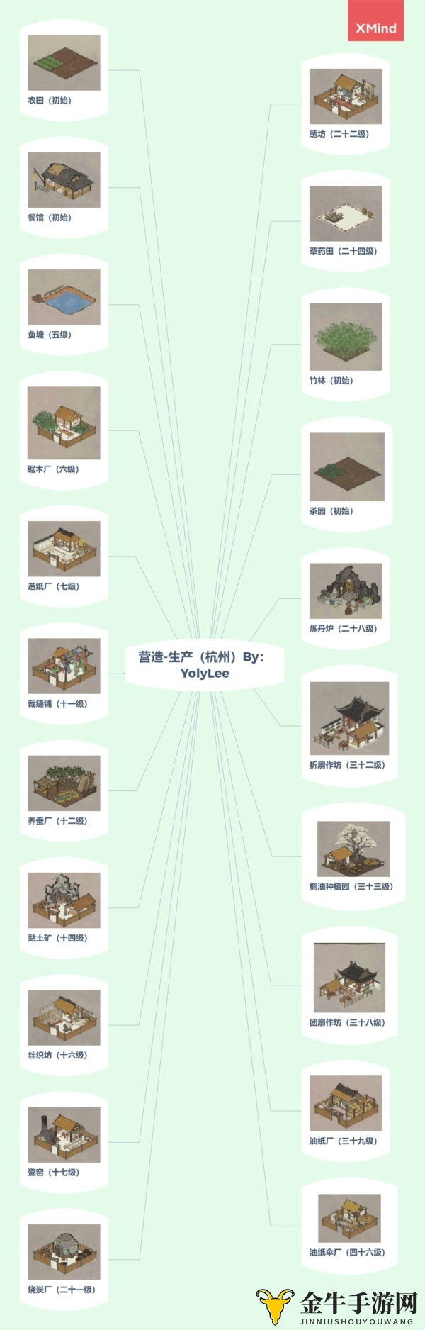 江南百景图杭州建筑有哪些 新地区杭州府所有建筑一览