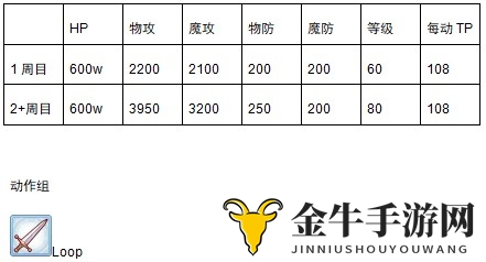 公主连结国服第二次公会战boss一王数据及打法建议