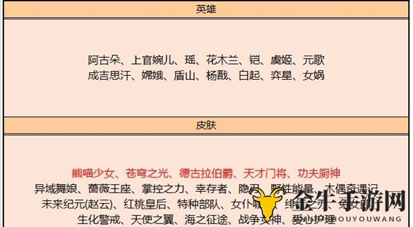 《王者荣耀》8月4日碎片商店更新一览，独家皮肤新鲜亮相