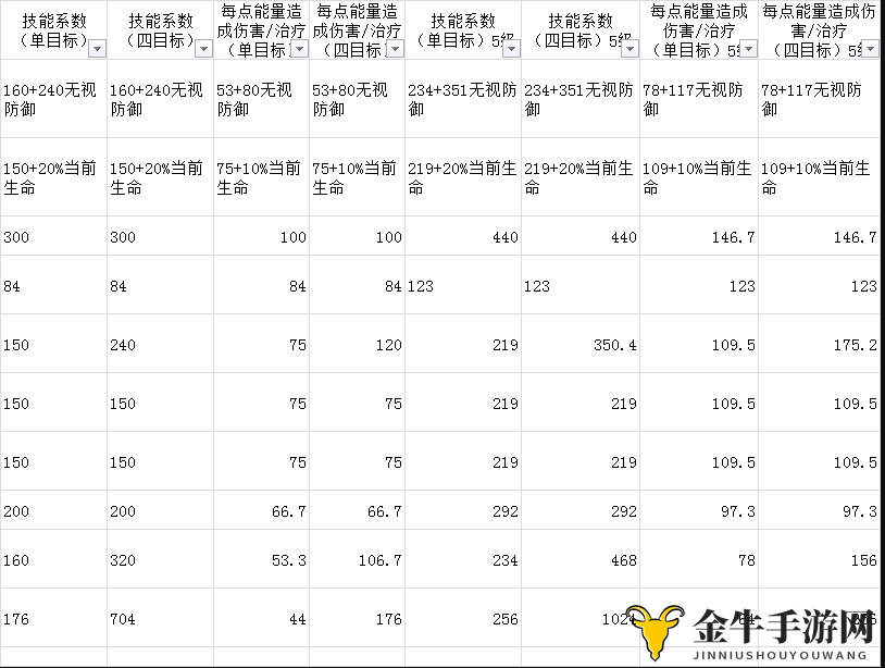 元素方尖游侠攻略 游侠加点及技能玩法汇总