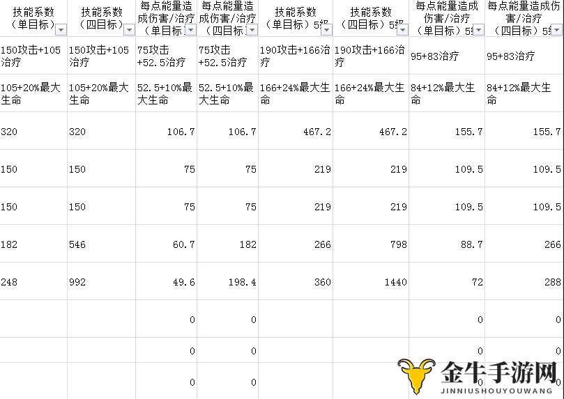 元素方尖圣职者攻略 圣职者技能及玩法详解