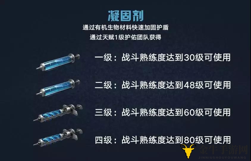 明日之后血清大全 血清使用及属性汇总