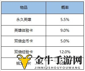 王者荣耀英雄秘宝礼包概率是多少 英雄秘宝礼包概率介绍