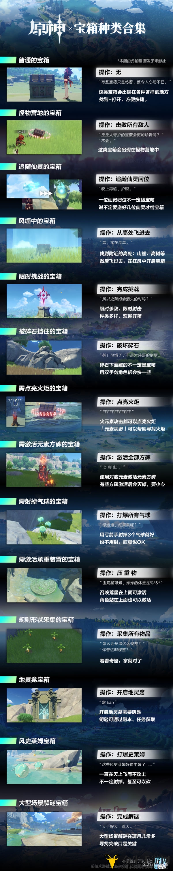 原神宝箱怎么打开 最详细开启宝箱攻略