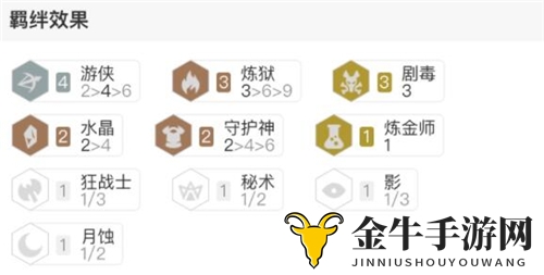云顶之弈10.1剧毒游侠阵容怎么玩 最强剧毒游侠阵容玩法详解