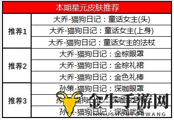 王者荣耀碎片商店更新内容介绍 王者荣耀许愿屋更新内容详情介绍