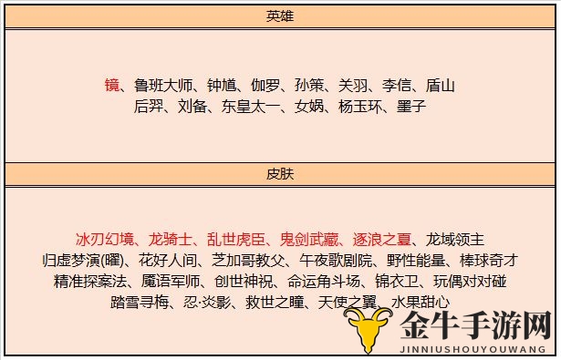 《王者荣耀》新碎片商店与许愿屋更新详情速览