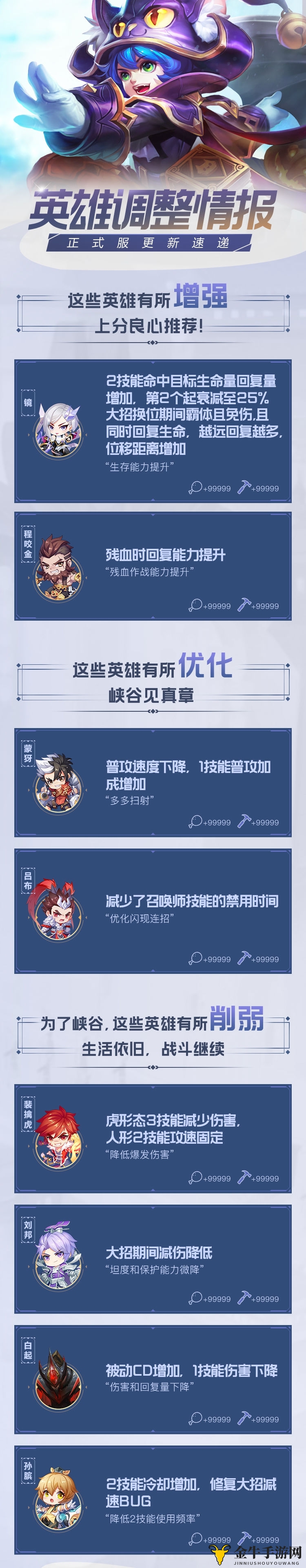 《王者荣耀》6月英雄调整公布，镜与程咬金能力大提升