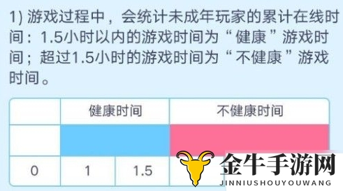 公主连结实名认证怎么修改 实名认证修改方法讲解