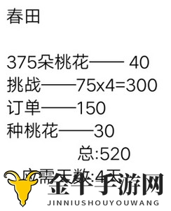 小花仙手游花田春意套装免费获取攻略