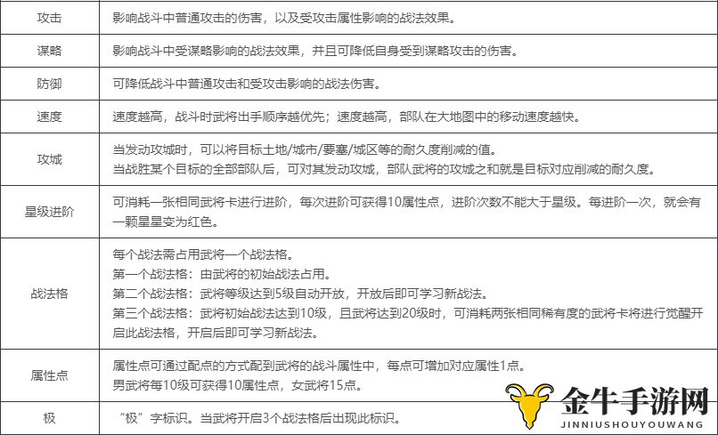 率土之滨部队武将属性是什么在游戏中有什么用 率土之滨武将介绍