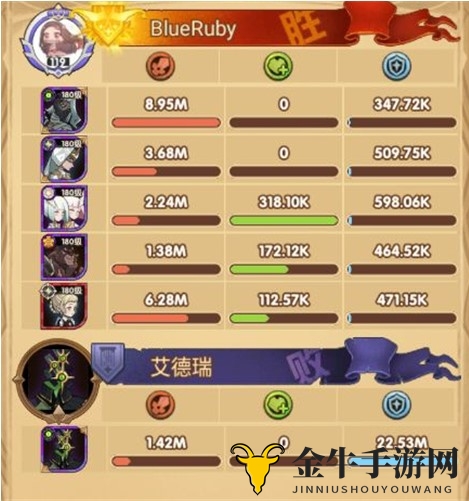 剑与远征怪诞魔术师打满100魔术券阵容攻略