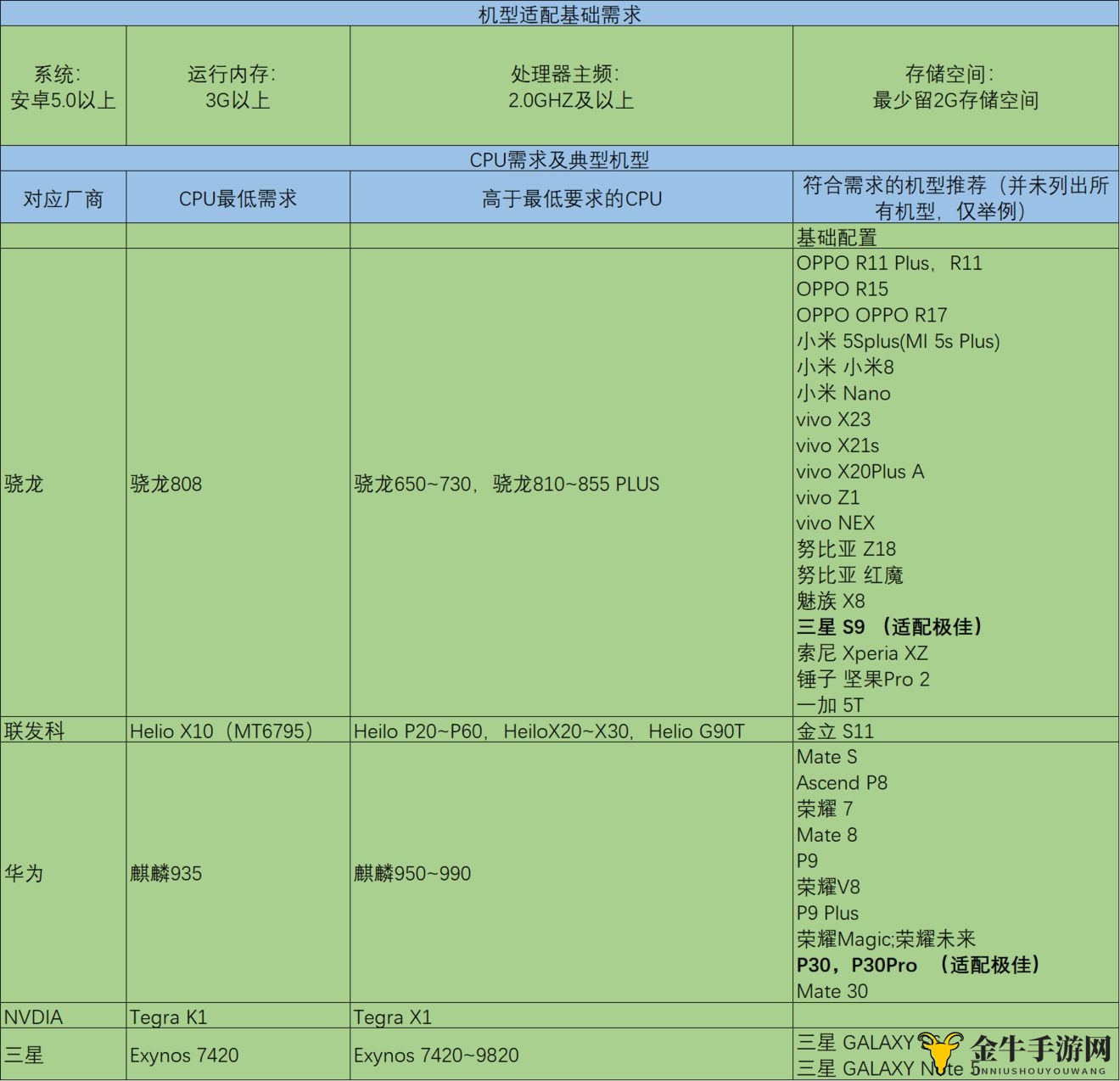 从零开始的异世界生活安装不了怎么办 安装问题解决方法及适配机型一览