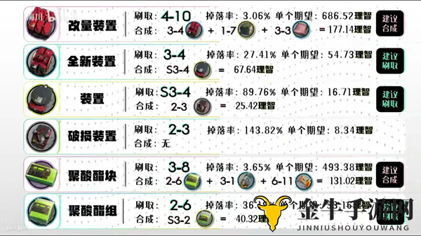 明日方舟材料获取汇总 全材料掉落地点一览