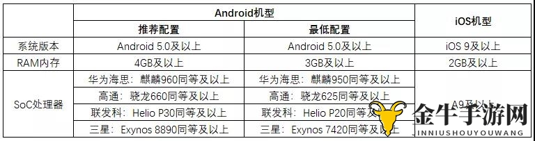 《风云岛行动》配置亮相，手机适配度详览