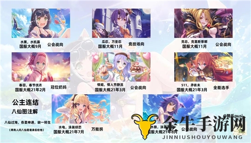 公主连结八仙是哪几个角色 八仙过海图角色介绍
