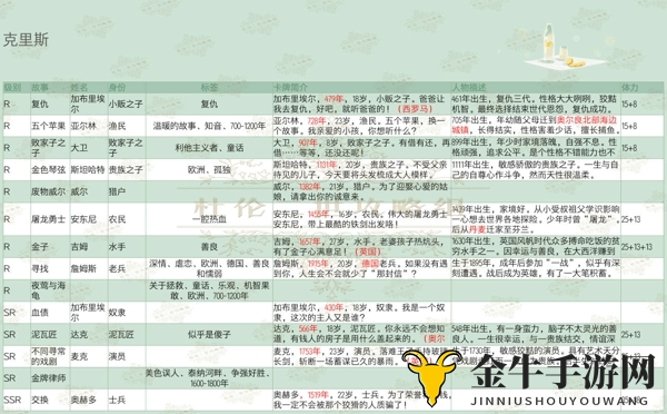 梦中的你各角色卡牌标签及故事内容一览 梦中的你角色卡牌简介大全