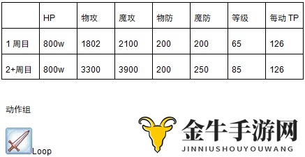 公主连结国服第二次公会战boss二王数据及打法建议