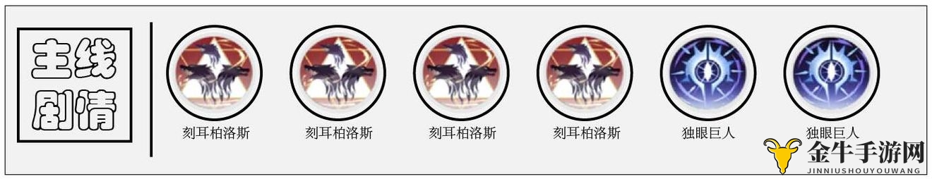 《解神者套装攻略全解》揭秘顶级搭配技巧