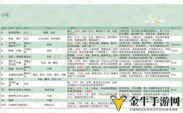梦中的你各角色卡牌标签及故事内容一览 梦中的你角色卡牌简介大全