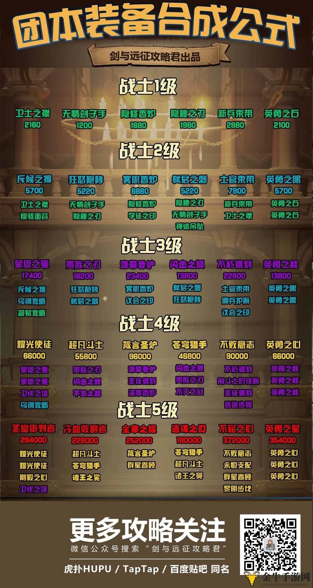 剑与远征团本装备合成公式 团本装备怎么合成