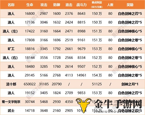 最强蜗牛扶桑神域支线1介绍 剑神的恩师与爱剑攻略详解