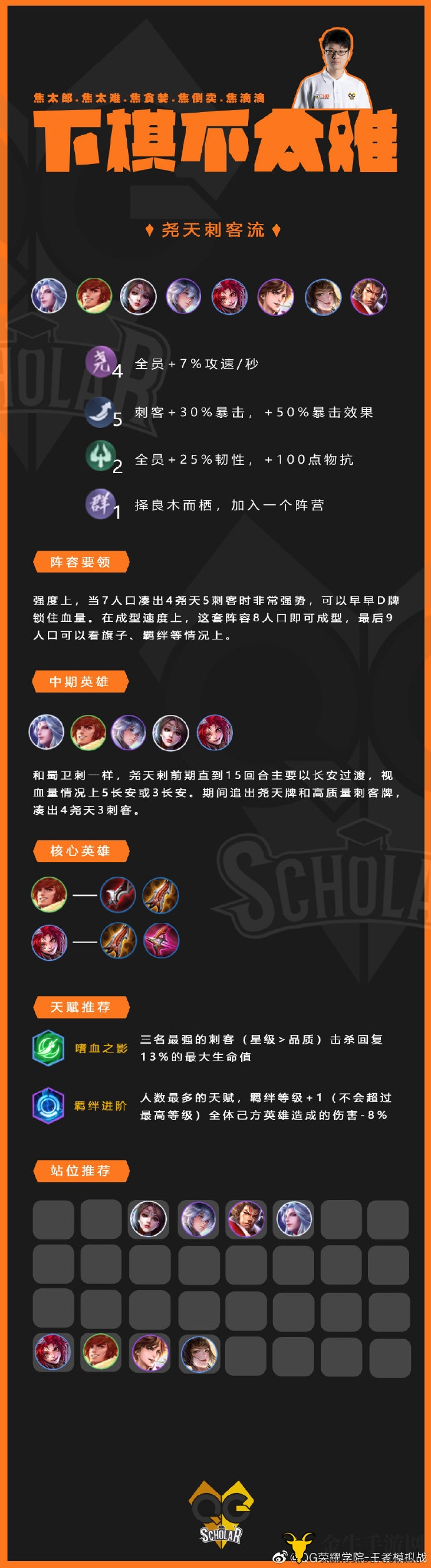 《王者模拟战》尧天刺客流派攻略，阵容配置及技巧解析
